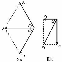 平行四边形法则图示