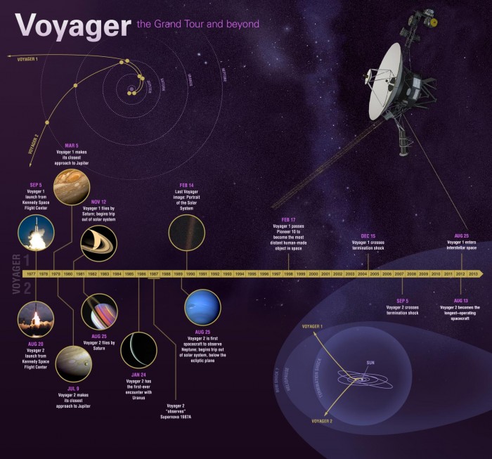 Voyager-Mission-Timeline.jpg